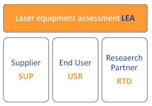 LASHARE Assessment Roles