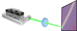 Laser source for thin film processing with top hat energy distribution